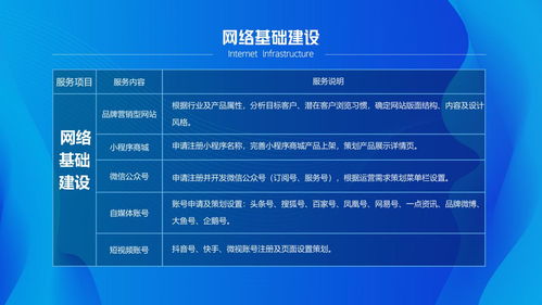 社交新零售從0到1起盤至100倍增盤 核心方法與運營邏輯全解析